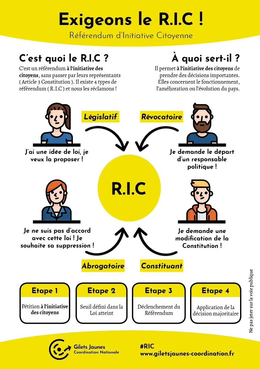 Affiche « Exigeons le R.I.C ! » : le référendum d’initiative citoyenne expliqué